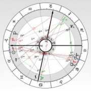 Születési horoszkóp Artemisz Asztrológia és Önismeret Debrecen