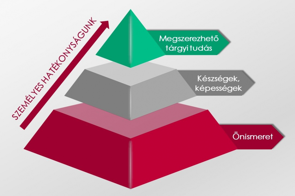 Személyes hatékonyságunk Artemisz Önismereti Műhely Debrecen